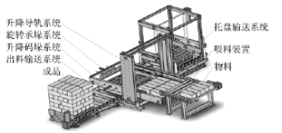 水泥墊塊碼垛機(jī),水泥磚機(jī)碼垛機(jī)