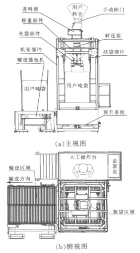 噸袋包裝機示意圖